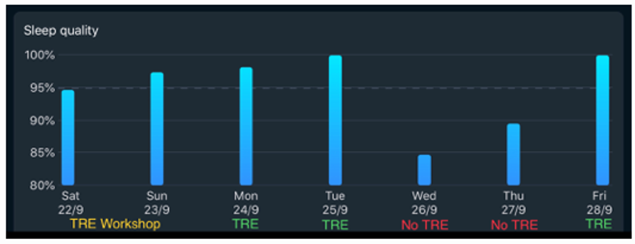 sleep quality